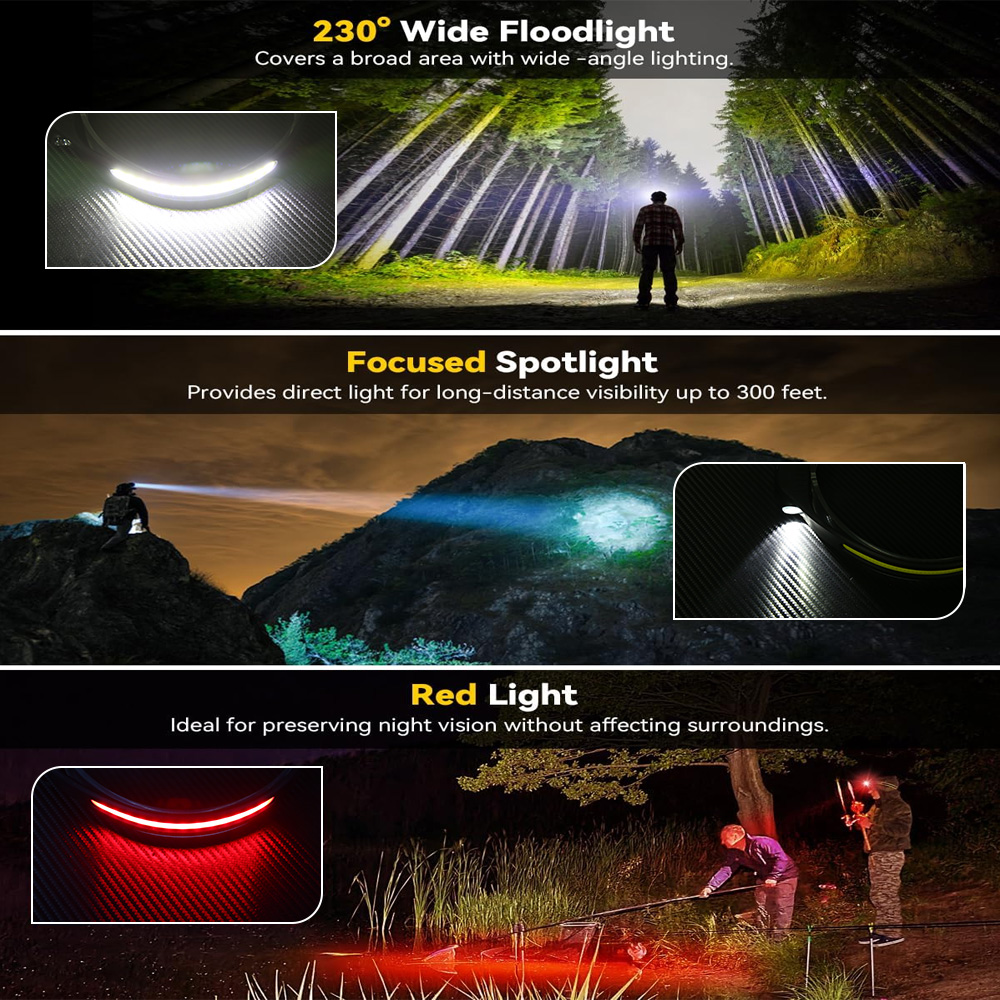 COB Sensor Industrielle LED Sc – Running Headlamp Bewertung und Preis