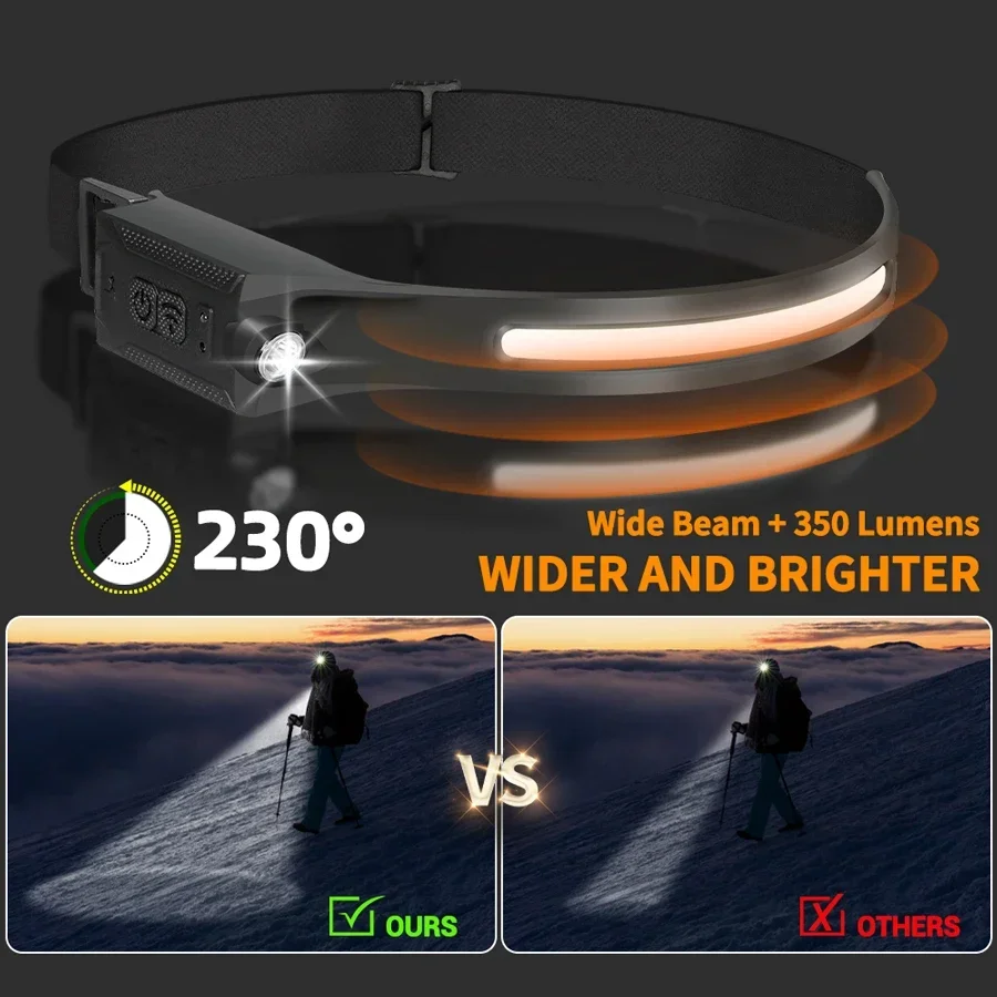 LED-Stirnlampe, USB wiederaufl – Running Headlamp Bewertung und Preis