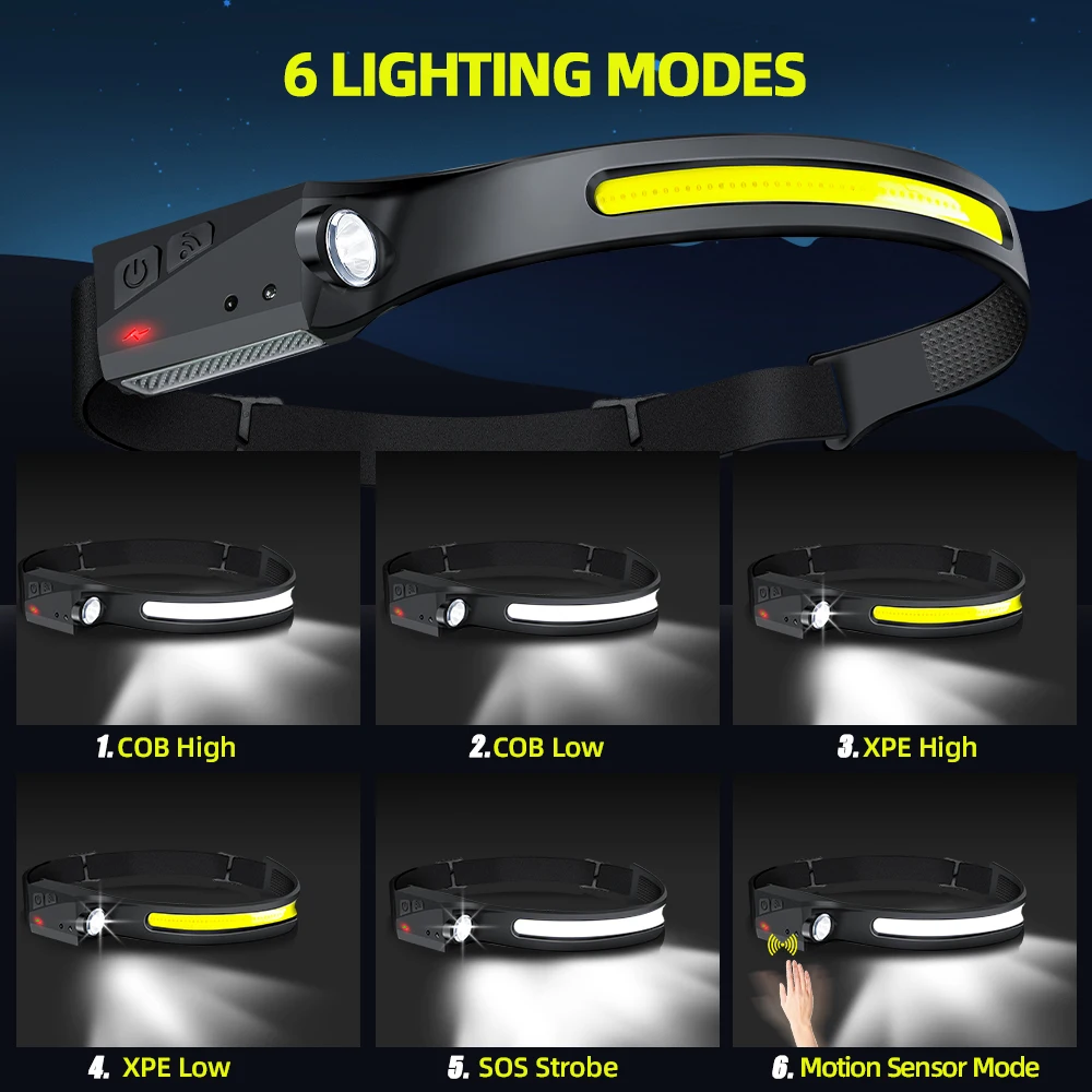 Sensor-Stirnlampe LED-Kopflamp – Running Headlamp Bewertung und Preis